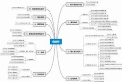 一级注册结构工程师汪涛涛,一级注册结构工程师查询系统官网