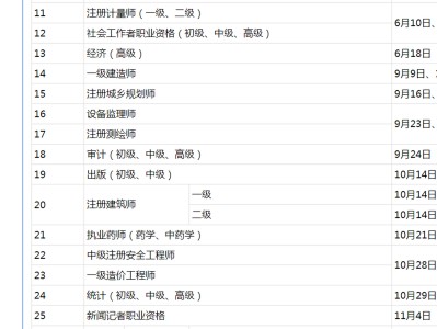 造价工程师报考条件放宽,造价工程师新政策
