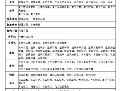 一级造价工程师资料下载,一级造价工程师材料