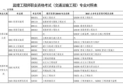 监理工程师报考试科目,监理工程师考试考哪几门