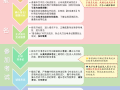 中国注册监理工程师协会,中国注册监理工程师考试网