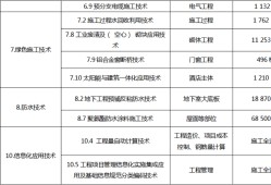 结构工程师和建筑师哪个收入高,上海建筑结构工程师收入