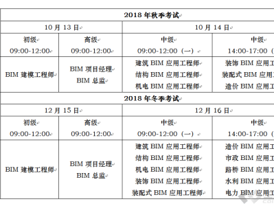 bim初级工程师考题,bim初级工程师考题难吗