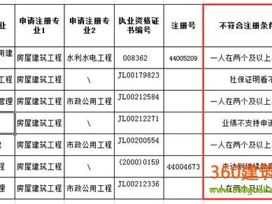 注册监理工程师延续注册查询监理工程师延续注册查询