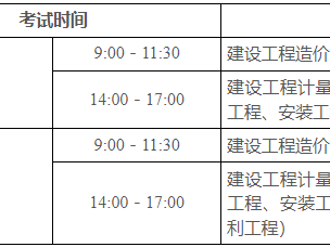 二级造价工程师的报名要求二级造价工程师报名条件是什么