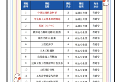 造价工程师的报名条件造价工程师报考须知