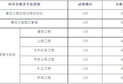 二级建造师模拟考试手机版机电二级建造师考试
