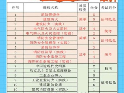 一级消防工程师每年几月份考试,一级消防工程师每场考试时间