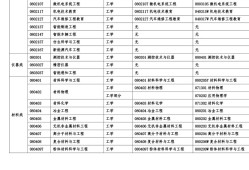 监理工程师考试分专业吗,监理工程师专业科目是哪几门