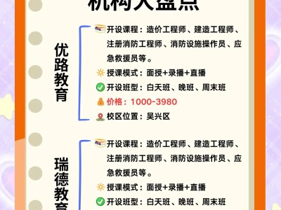 消防工程师培训机构哪家好一点消防工程师培训机构哪家好