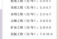云南一级建造师找工作云南一级建造师挂靠