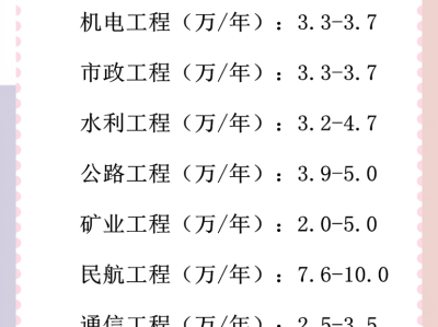 云南一级建造师找工作云南一级建造师挂靠