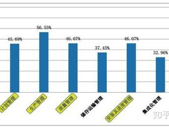 结构工程师发展趋势分析,结构工程师发展趋势