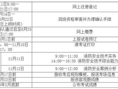 想报名一级消防工程师怎么报名想报名一级消防工程师怎么报