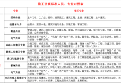 注册建筑工程师和结构师的区别,注册建筑师和结构工程师哪个值钱