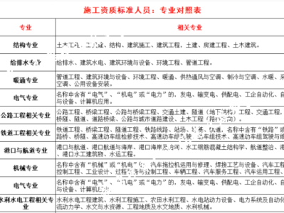 注册建筑工程师和结构师的区别,注册建筑师和结构工程师哪个值钱