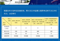 监理工程师执业资格考试时间的简单介绍