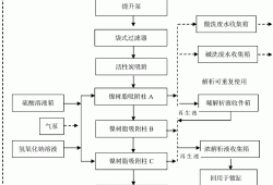 电镀工艺流程图解电镀工艺流程图