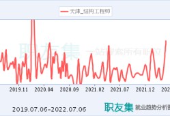 浙江 高级工程师浙江高级结构工程师招聘