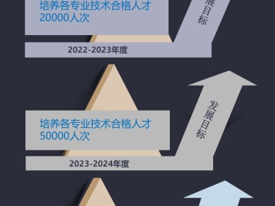 bim考试报名入口官网资溪县bim工程师报名