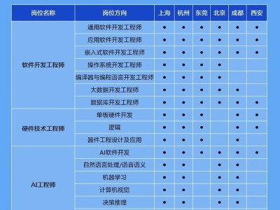 四川一级注册结构工程师报名时间2020,2022年成都招聘一注结构工程师