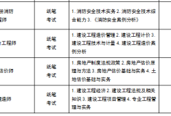 注册安全工程师报名时间2023,注册安全工程师报名时间