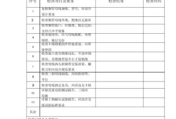 监理工程师检查记录表监理工程师检查记录表中施工执行标准