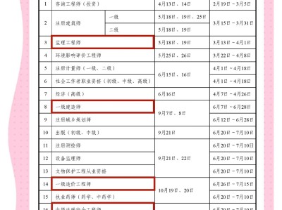 19年一级建造师报名时间19年一级建造师考试时间