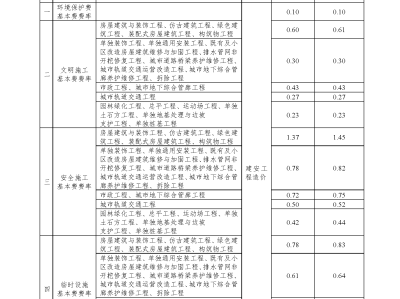 成都bim工程师费用,成都bim工程师费用高吗
