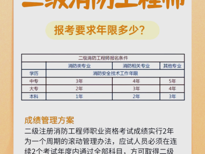 一级和二级消防工程师区别,一级和二级消防工程师区别大吗