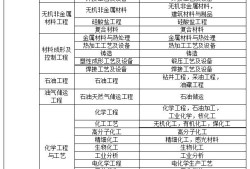 二级建造师报名专业对照表,二级建造师执业资格考试专业对照表
