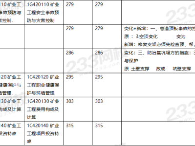 一级建造师矿业工程哪个网校好一级建造师矿业通过率