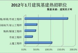 济南土建工程师招聘网最新招聘,济南哪里招聘岩土工程师