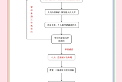 注册造价工程师月薪多少注册造价工程师月薪
