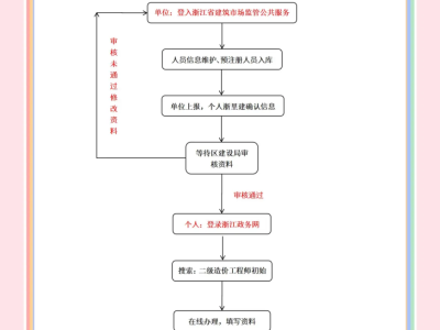 注册造价工程师月薪多少注册造价工程师月薪