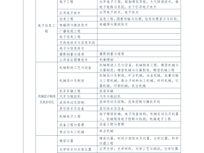 一级建造师报考政策最新一级建造师报考政策