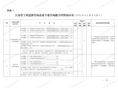 造价工程师信息网造价工程师管理网