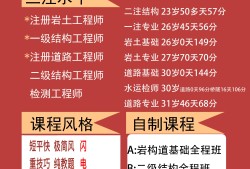 注册岩土工程师必须先考基础吗零基础一次过注册岩土工程师