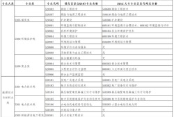 厦门监理工程师待遇,厦门监理工程师最新招聘