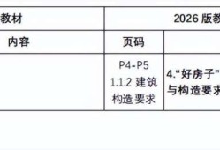 二级建造师教材变化大吗二级建造师教材变化大吗为什么