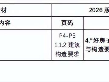 二级建造师教材变化大吗二级建造师教材变化大吗为什么