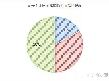 一级消防工程师的风险,一级消防工程师担责任吗
