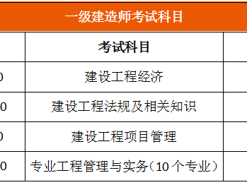 2019年一级建造师工程管理2019一级建造师工程管理教材