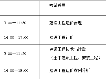 造价工程师考试科目题型分布,造价工程师考试科目题型
