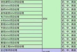 工信部机电bim工程师含金量多少,工信部机电bim工程师含金量