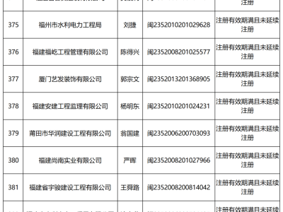 福建二级建造师报名入口福建二级建造师报名时间2021年