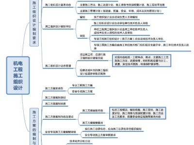 二级建造师机电实务真题二级建造师机电工程实务真题