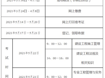 二级建造师执业资格报名条件,二级建造师执业资格考试报名系统