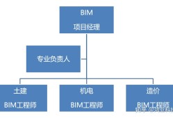 BIM设计工程师,bim工程师现