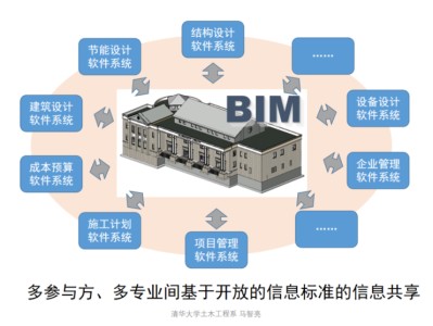 bim工程师指的是什么,bim工程师中ifc什么意思